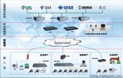 【供應陜西網絡電話,專業(yè)免費安裝西安網絡電話包月,voip網絡電話】價格,廠家,圖片,網絡電話,東莞市盈峰網絡技術-